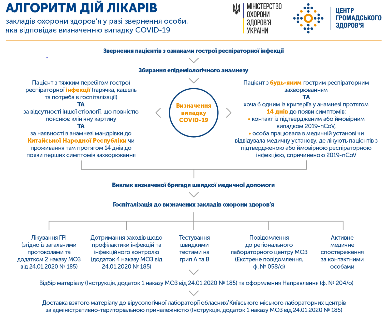 УКРАЇНА ДЯДЬКОВИЦЬКА СІЛЬСЬКА РАДА Рівненського району	Рівненської області Відділ освіти, культури та соціального захисту населення вул. Шевченка 5а, с. Малий Шпаків, 35362, тел. (0362)-27-55-67,  факс (0362)-27-55-67 e–mail оsvitadsr@gmail.com Код